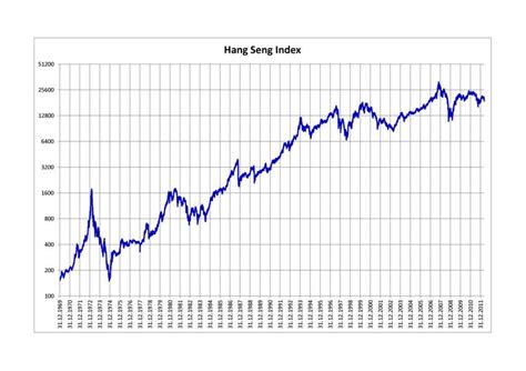 恆指走勢|恒生指數 Hang Seng Index